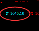 玻璃：回撤低点止跌回升，价格结构精准展开宽幅运行