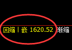 玻璃：回撤低点止跌回升，价格结构精准展开宽幅运行