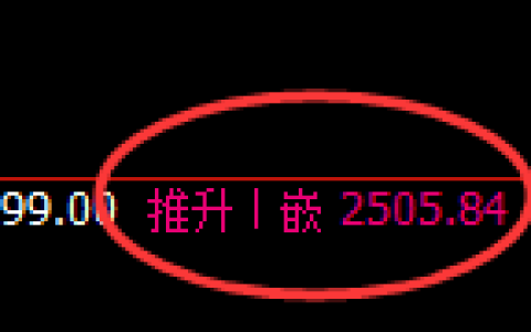 甲醇：回补高点，精准展开快速洗盘