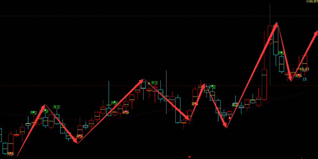 先进数通 300541：短线精准多空转折结构 多买空卖