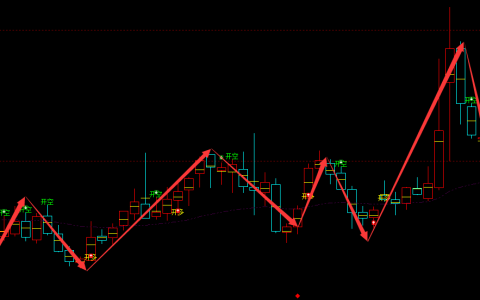 先进数通 300541：短线精准多空转折结构 多买空卖