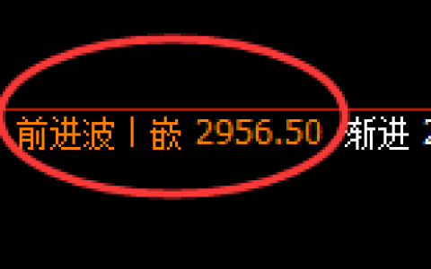 菜粕：日线结构，精准展开快速冲高回落