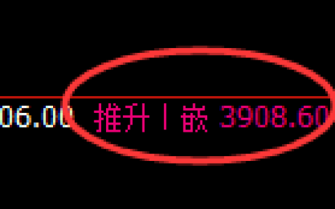 豆粕：回补高点，精准展开积极冲高回落