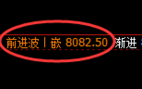 塑料：日线结构，精准展开极端冲高回落式洗盘