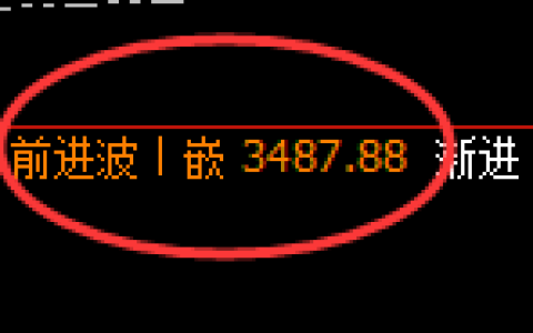 燃油：4小时高点，精准展开单边极端回撤