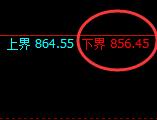 铁矿石：涨超2.5%，试仓低点精准展开振荡回升