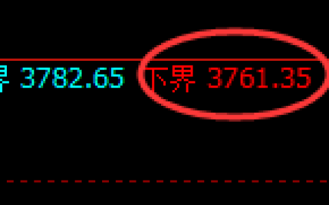 热卷：试仓低点，精准展开振荡强势回升