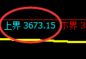螺纹：4小时洗盘低点，精准展开振荡回升