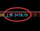 燃油：回补低点，精准展开强势拉升
