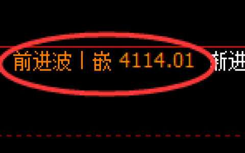 乙二醇：修正高点，精准展开大幅冲高回落