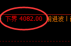 乙二醇：修正高点，精准展开大幅冲高回落