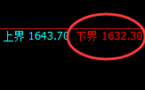 玻璃：4小时结构，精准展开极端强势洗盘