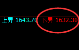 玻璃：4小时结构，精准展开极端强势洗盘