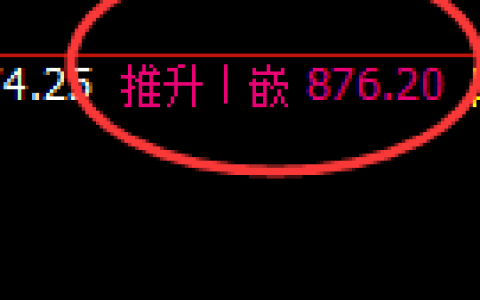 铁矿石：试仓高点，精准展开快速冲高回落