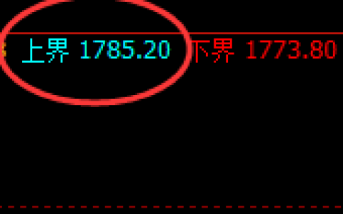焦煤：跌超3%，试仓高点精准展开极端快速回撤