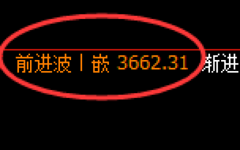 螺纹：4小时高点，精准展开大幅冲高回落