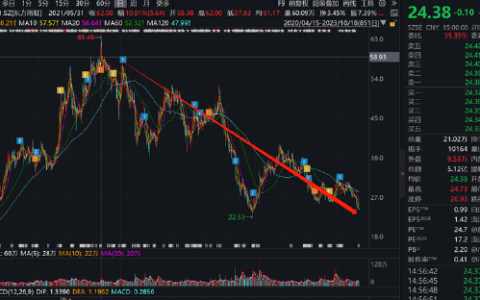 东方雨虹董秘公开“吹票”背后：实控人李卫平股票质押平仓风险与员工持股兜底压力