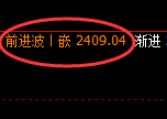 甲醇：回补低点，精准展开加速拉升