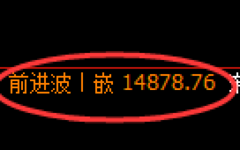 橡胶：4小时修正高点，精准展开大幅冲高回落