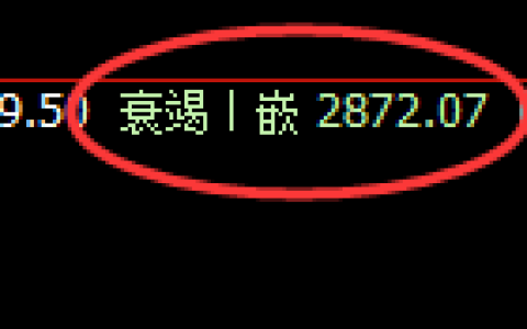 菜粕：4小时低点，精准展开积极振荡回升
