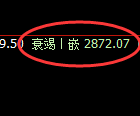 菜粕：4小时低点，精准展开积极振荡回升
