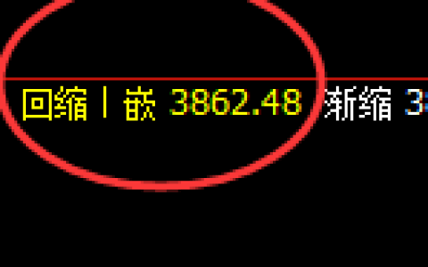 豆粕：4小时回补低点，精准实现积极振荡回升