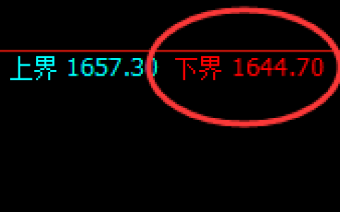 玻璃：试仓低点，精准展开加速回升