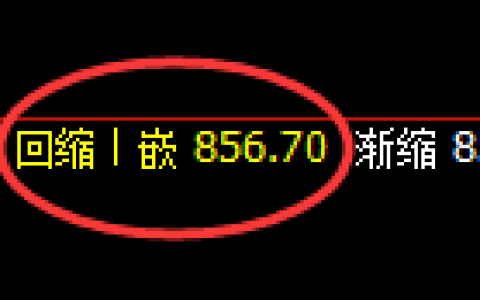铁矿石：日线低点，精准开启强势振荡