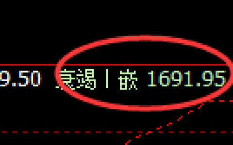 焦煤：日线低点，精准展开积极振荡回升