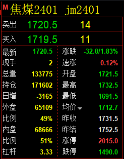 10月19日：焦煤精准规则化（系统策略）复盘总结