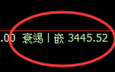 燃油：回补低点，精准展开直线强势拉升