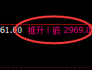 菜粕：4小时低点，精准展开宽幅运行
