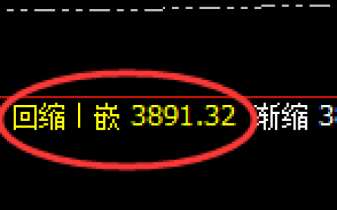 豆粕：日线低点，精准开启快速拉升