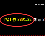 豆粕：日线低点，精准开启快速拉升