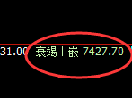 聚丙烯：4小时低点，精准展开强势回升