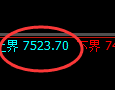 聚丙烯：4小时低点，精准展开强势回升