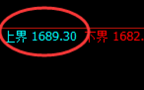玻璃：试仓高点，精准展开极端杀跌洗盘