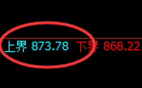 铁矿石：试仓高点，精准展开单边极端下行