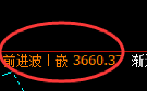 螺纹：修正高点，精准展开大幅极端回撤