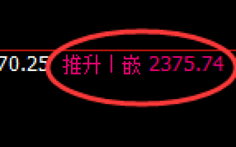 焦炭：4小时修正高点，精准开启冲高回落