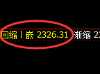 焦炭：4小时修正高点，精准开启冲高回落