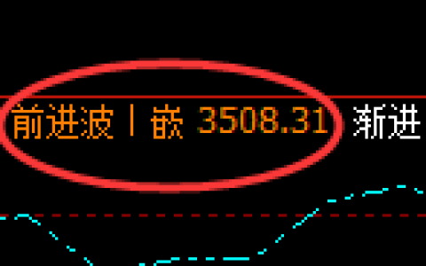 燃油：4小时高点，精准进入单边极端下行