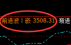 燃油：4小时高点，精准进入单边极端下行