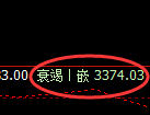 燃油：4小时高点，精准进入单边极端下行