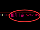 液化气：回补高点，精准展开冲高回落，非常好的宽幅结构