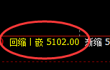 液化气：回补高点，精准展开冲高回落，非常好的宽幅结构