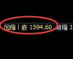 玻璃：跌超3%，4小时高点，精准展开极端大幅回落