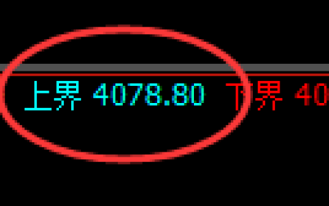 乙二醇，试仓高点，精准展开向下回补修正