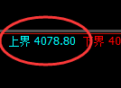 乙二醇，试仓高点，精准展开向下回补修正