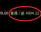 乙二醇，试仓高点，精准展开向下回补修正